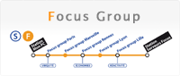 Vos focus groups, reunion consommateurs en streaming sur internet en direct